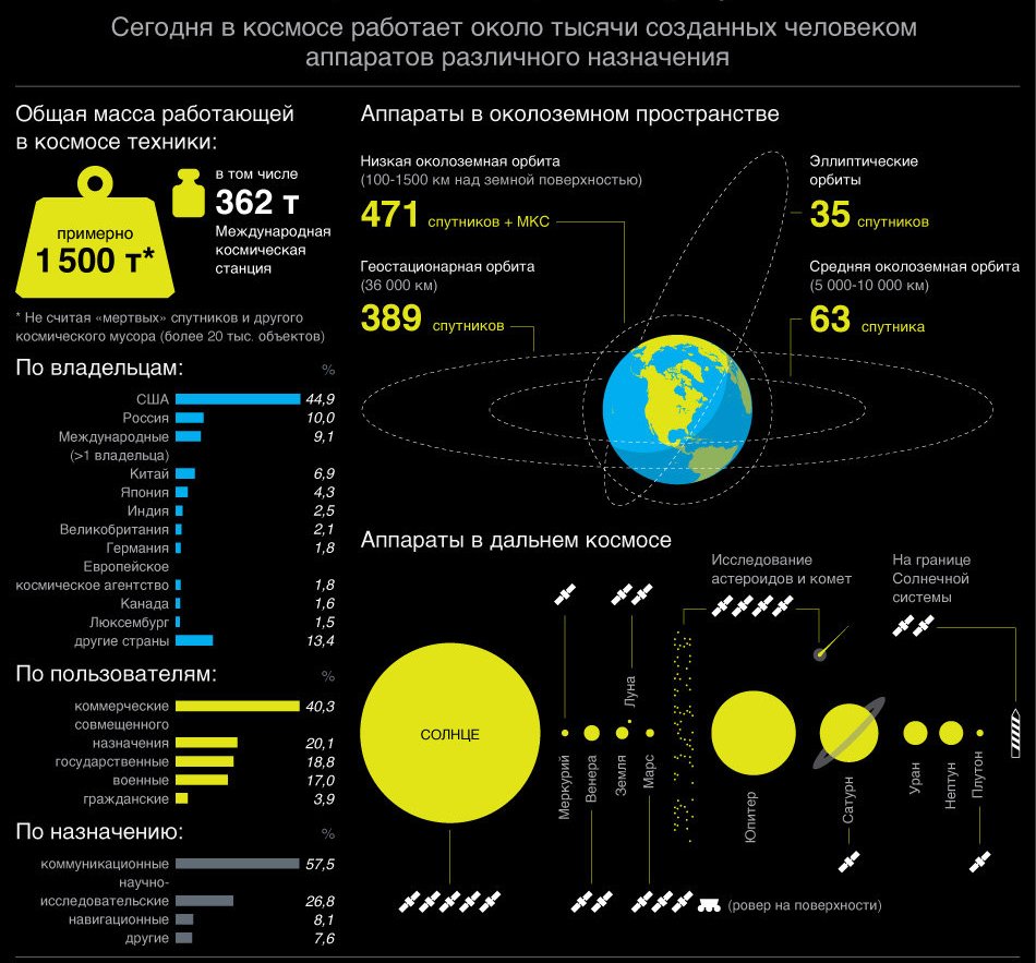 Карта спутников земли